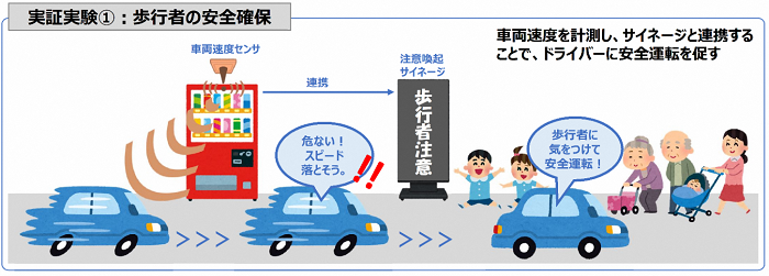 車両速度センサとサイネージによる実証実験イメージのイラスト