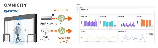 実証実験の内容のイメージ図