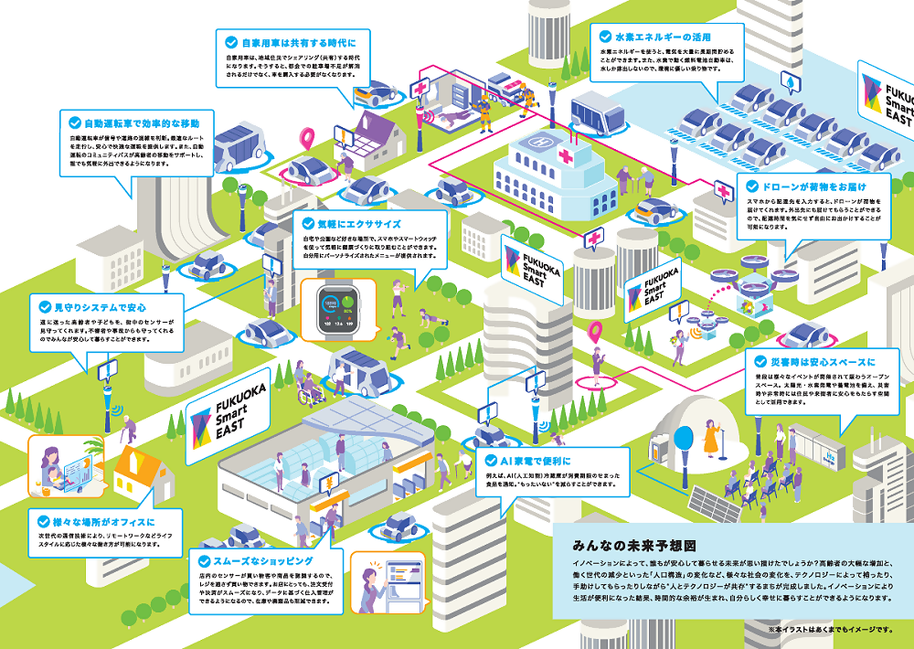 フクオカスマートイーストのパンフレットより、未来の予想図部分のイメージイラスト